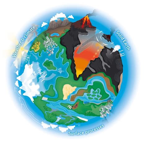 Review the Earth .